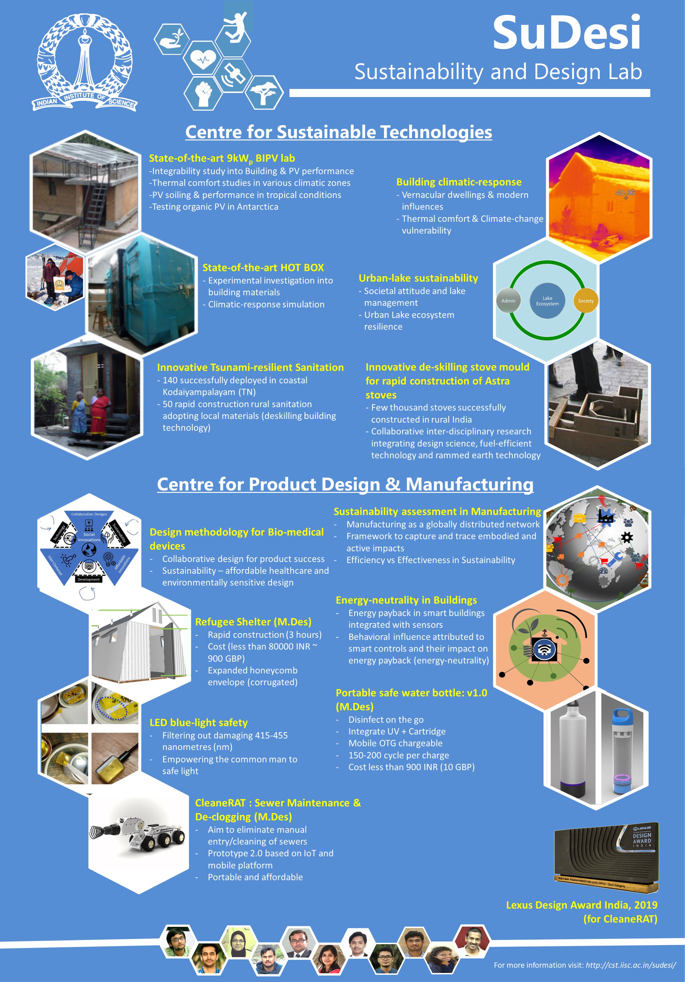 About the Lab – SuDesi
