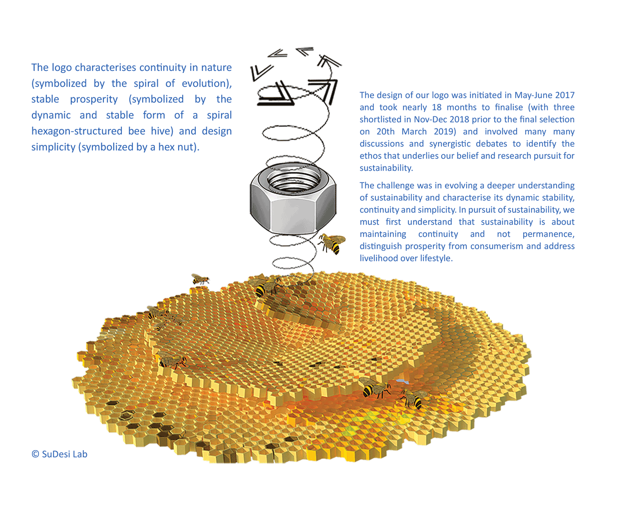 About the Logo SuDesi